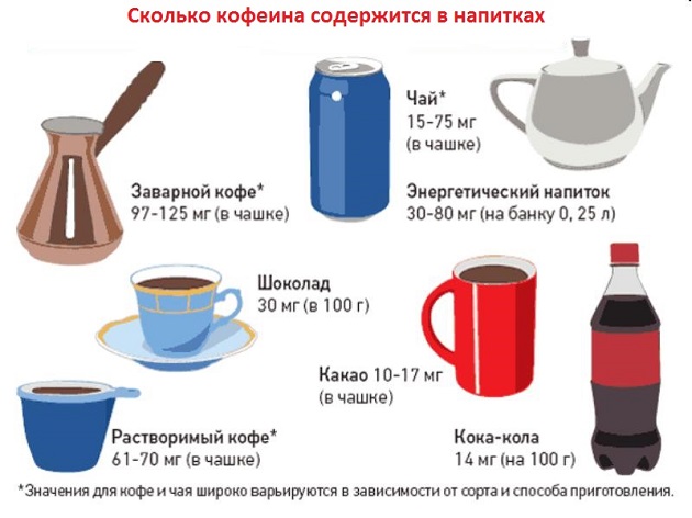 содержание кофеина в продуктах